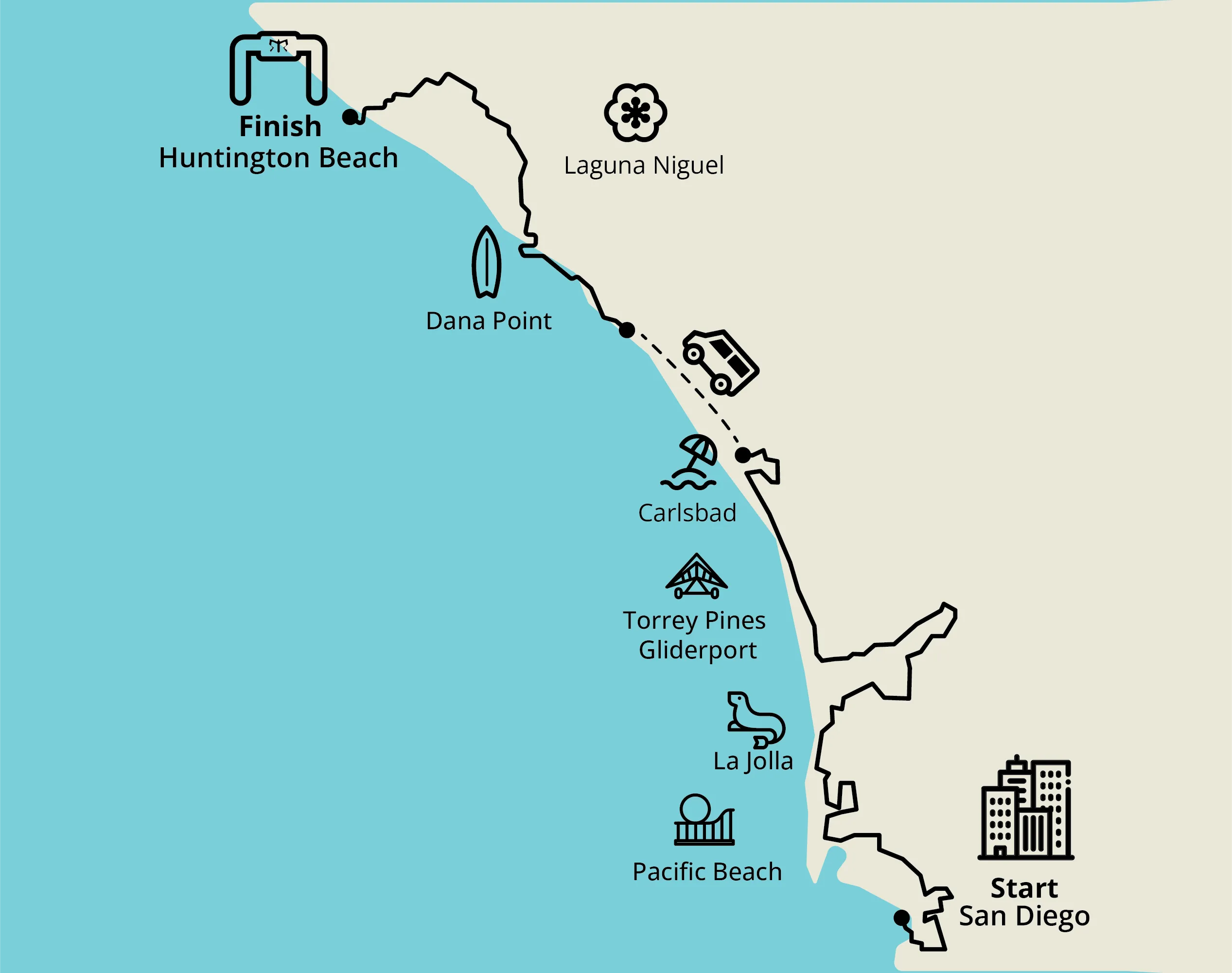 San Diego to Huntington Beach
